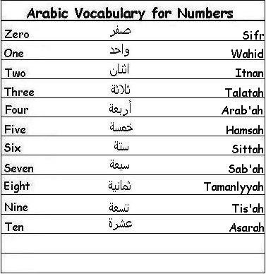 Learn Arabic online