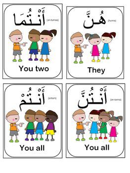 Arabic language Pronouns