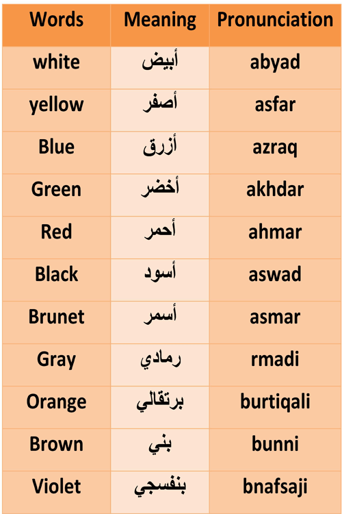 Arabic vocabulary