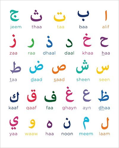 The Arabic letters 
